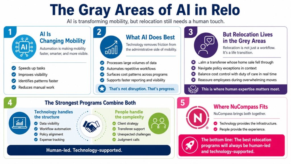 The Gray Areas of AI in Relo
